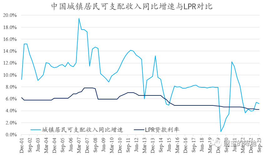 财主家的余粮(路财主):居民债务链条,快要绷不住了……-图片5