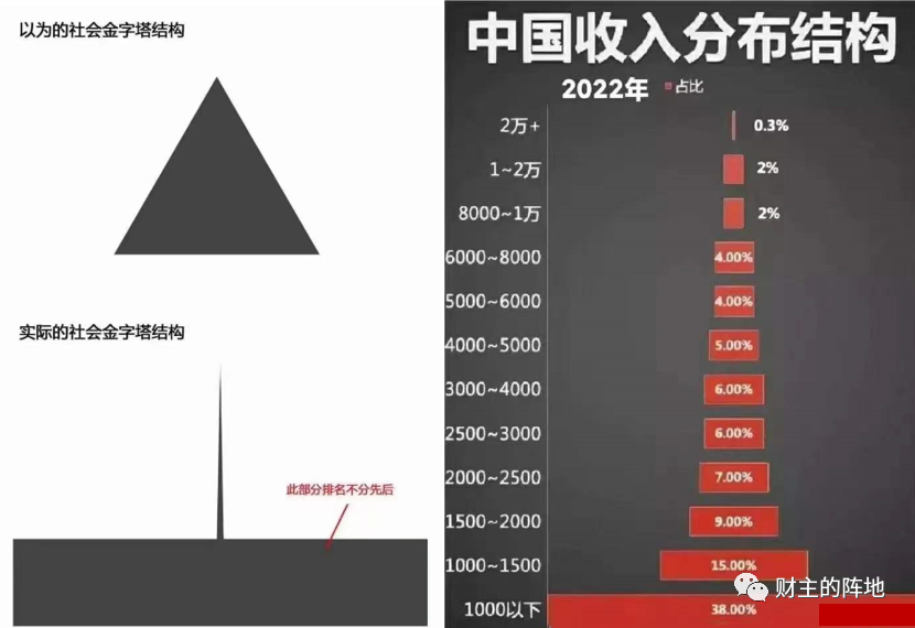 财主家的余粮(路财主):居民债务链条,快要绷不住了……-图片6