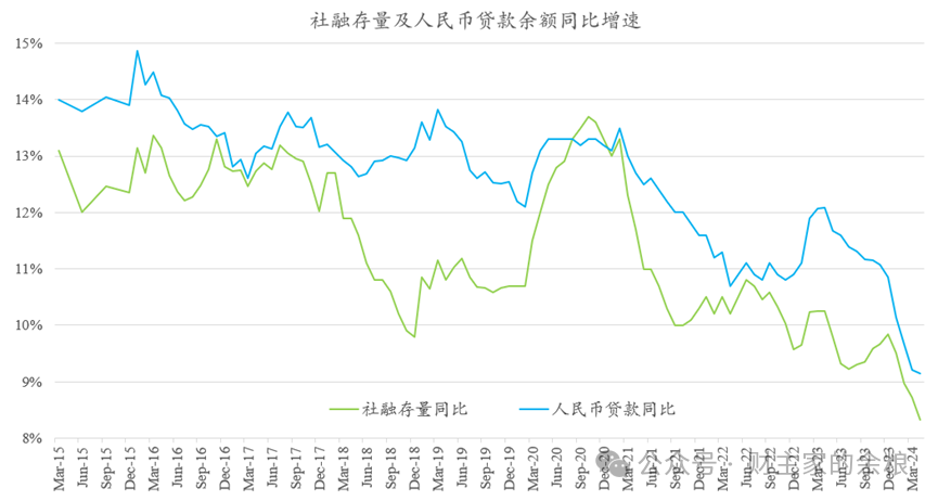 金融数据：无声的塌陷-图片1