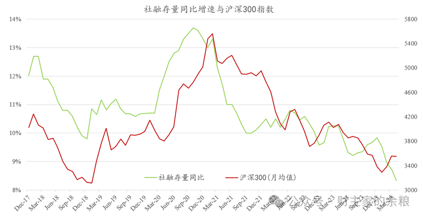 金融数据：无声的塌陷-图片2