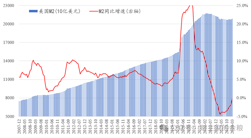 中国的广义货币，为什么是美国的2倍？-图片5