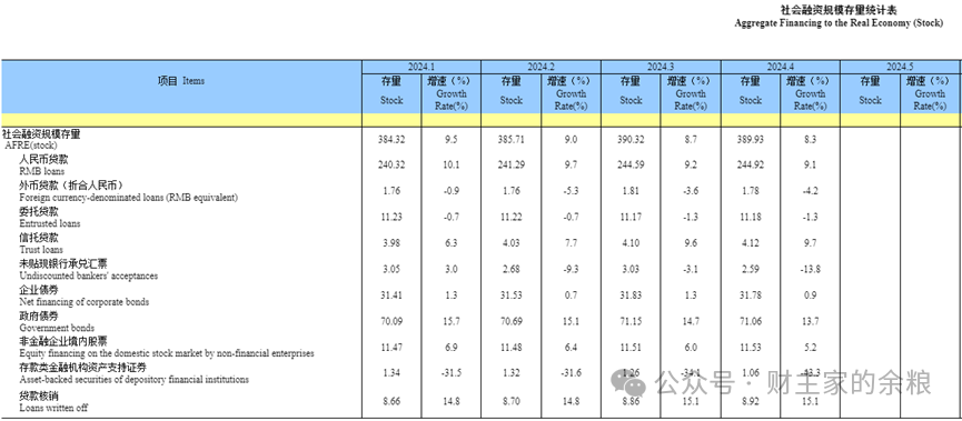 中国的广义货币，为什么是美国的2倍？-图片1