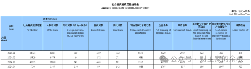 中国的广义货币，为什么是美国的2倍？-图片2