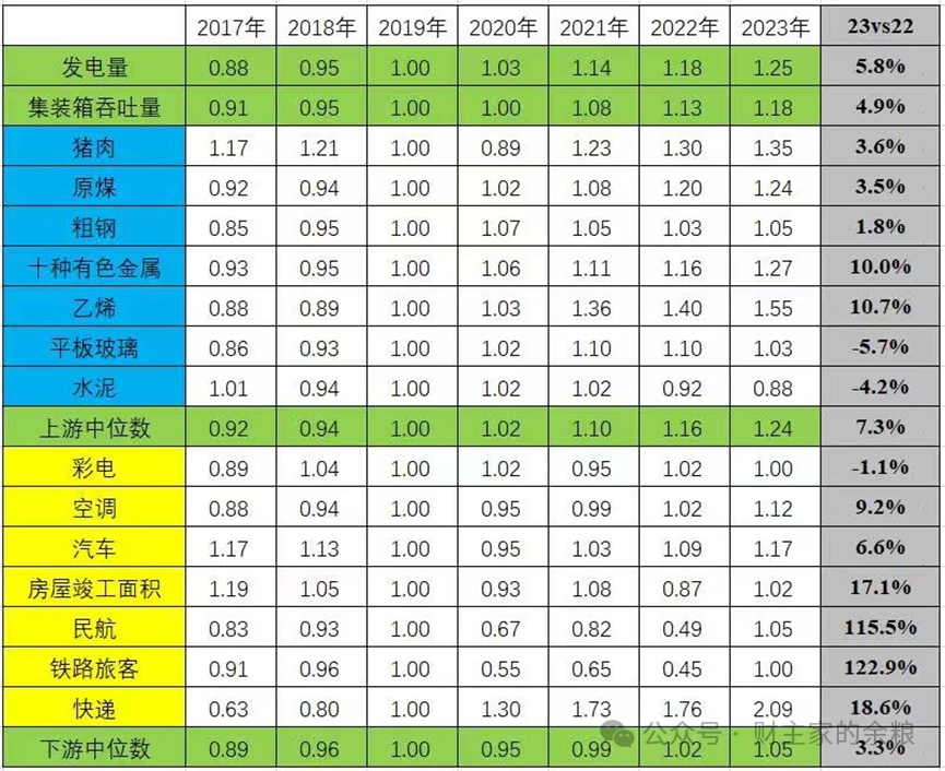 “印钞”300万亿元，物价为什么不涨？-图片4