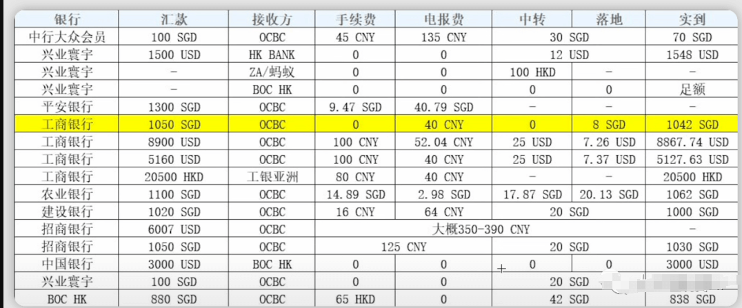 新加坡华侨银行(OCBC)在线申请、开户、入金激活及使用指南-图片41