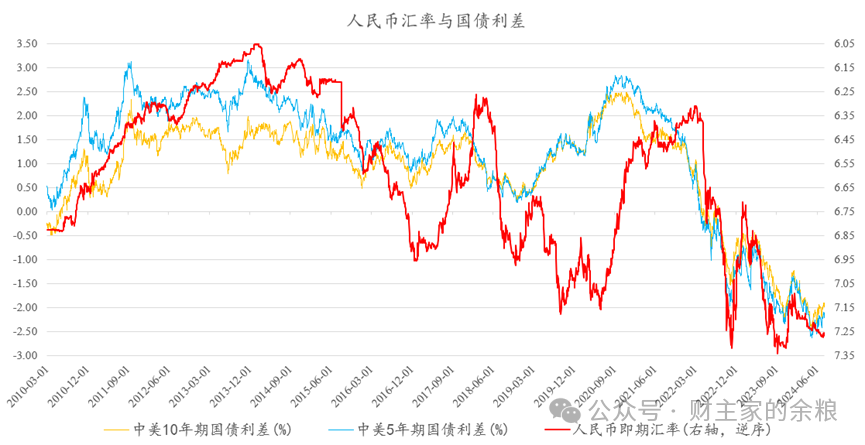 路财主：别担心，人民币汇率不会大贬值！-图片4