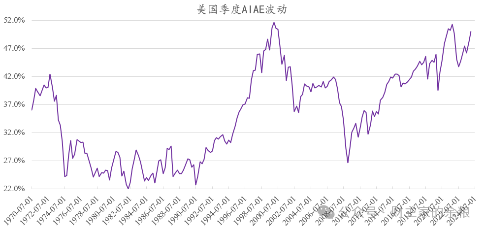 路财主:美股暴跌!熊市来临……-图片4