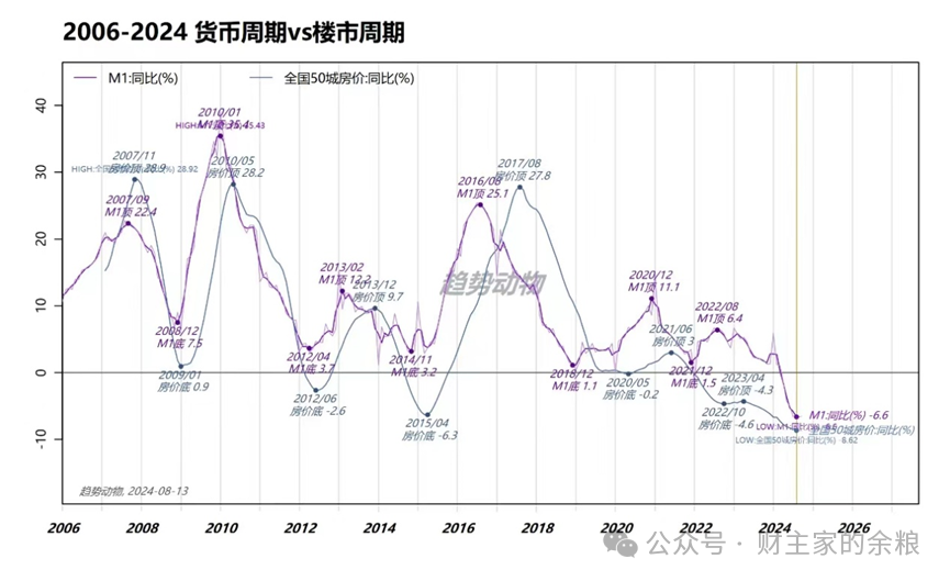 路财主:金融数据告诉你,中国全民躺平时代来临……-图片4