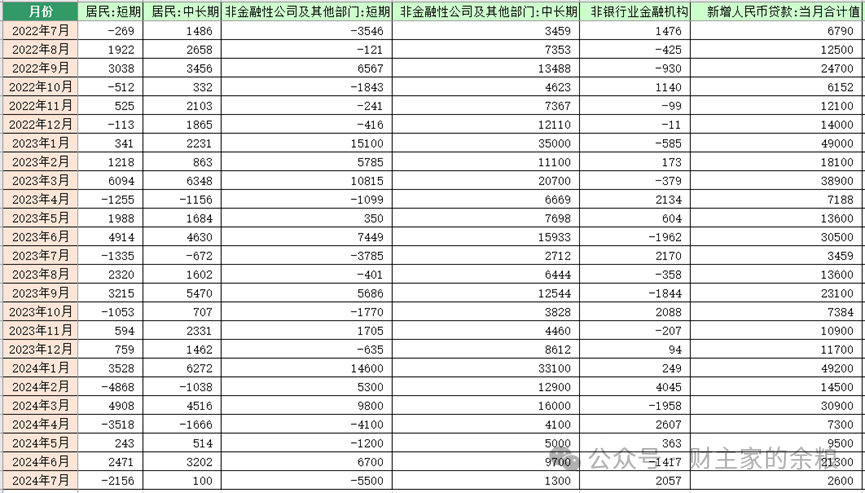 路财主:金融数据告诉你,中国全民躺平时代来临……-图片2
