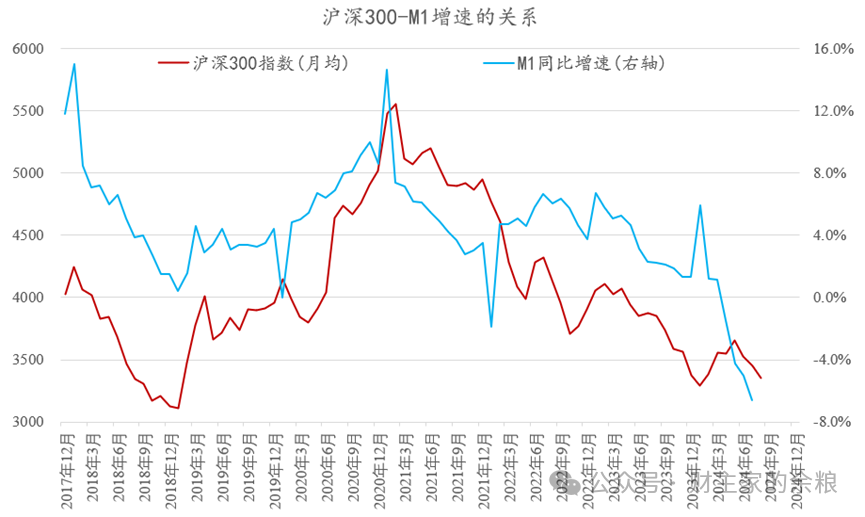路财主:金融数据告诉你,中国全民躺平时代来临……-图片3
