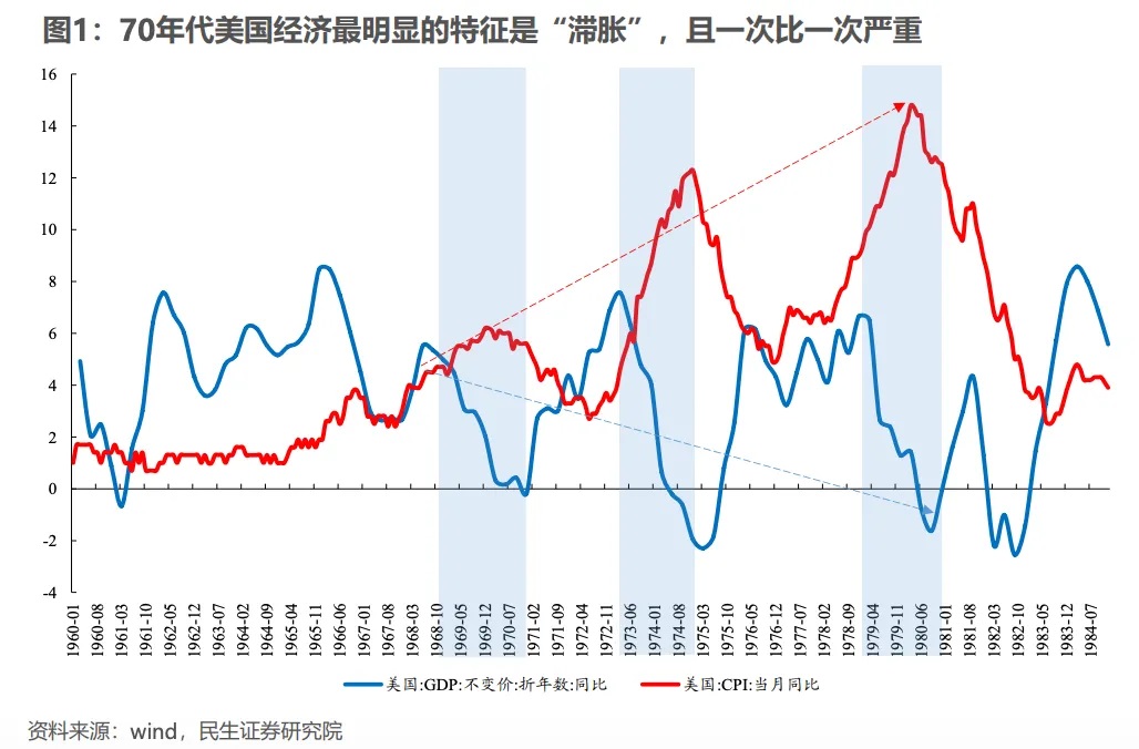 从布雷顿森林体系到美元指数 — 比维基百科更详细的美元指数科普-图片2