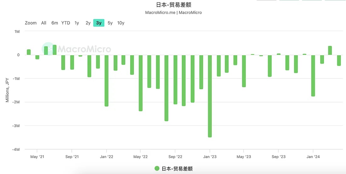 从布雷顿森林体系到美元指数 — 比维基百科更详细的美元指数科普-图片6