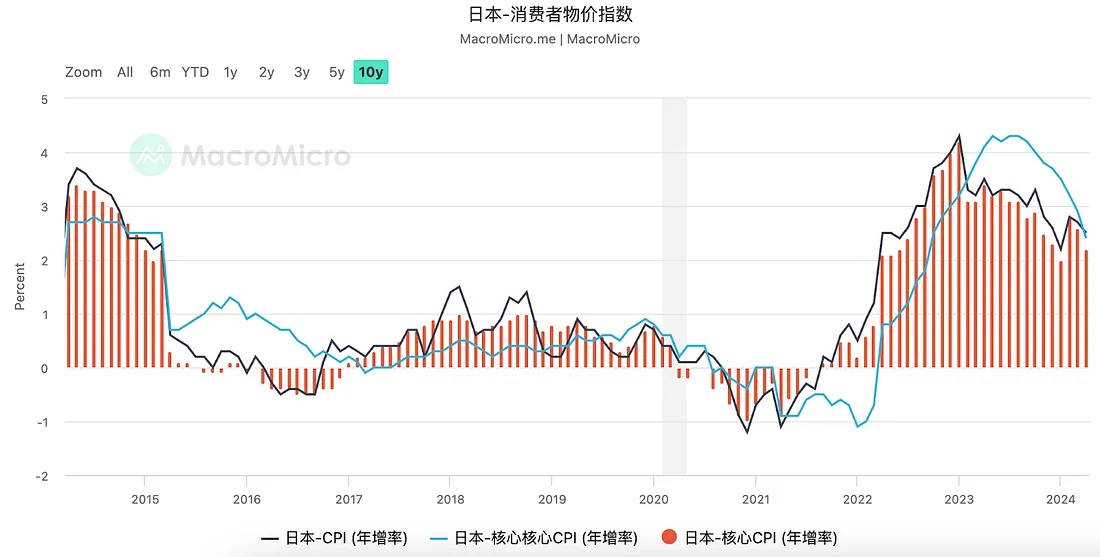 从布雷顿森林体系到美元指数 — 比维基百科更详细的美元指数科普-图片7