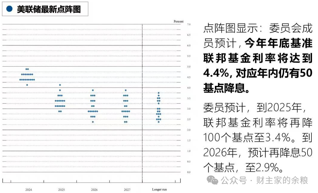 美联储降息尘埃落定,但是……-图片2