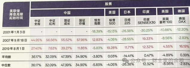 美联储降息尘埃落定,但是……-图片5