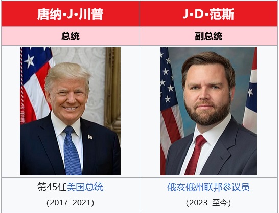 2024年美国总统选举（美国大选）-图片2