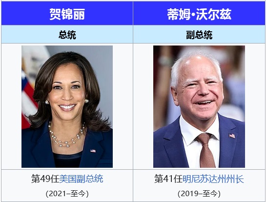 2024年美国总统选举（美国大选）-图片3