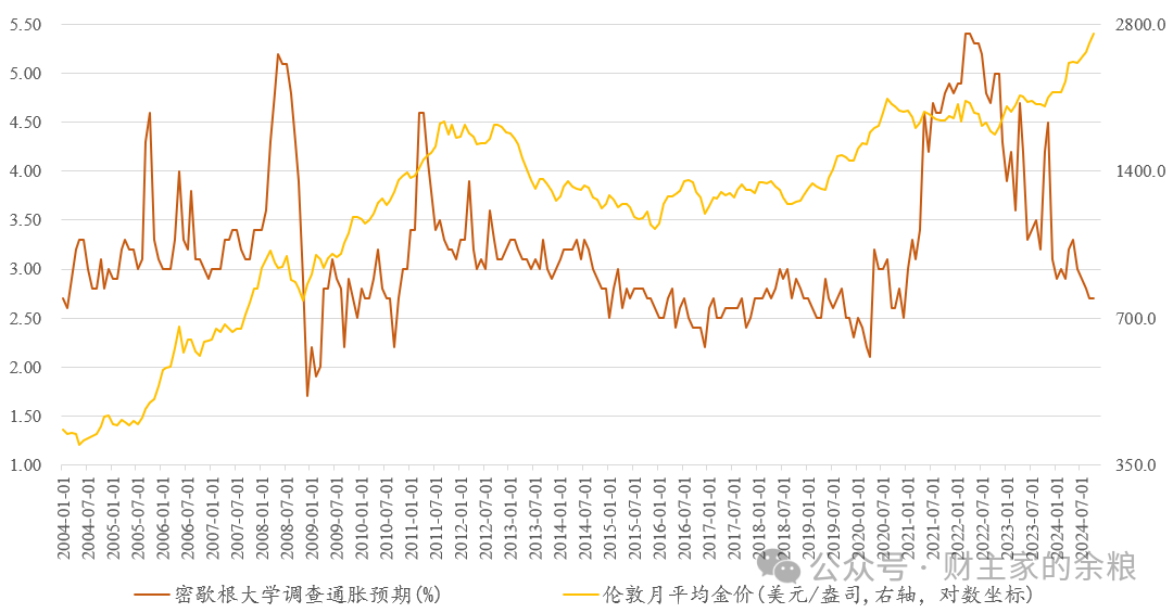 黄金见顶，真正的信号是什么？-图片2