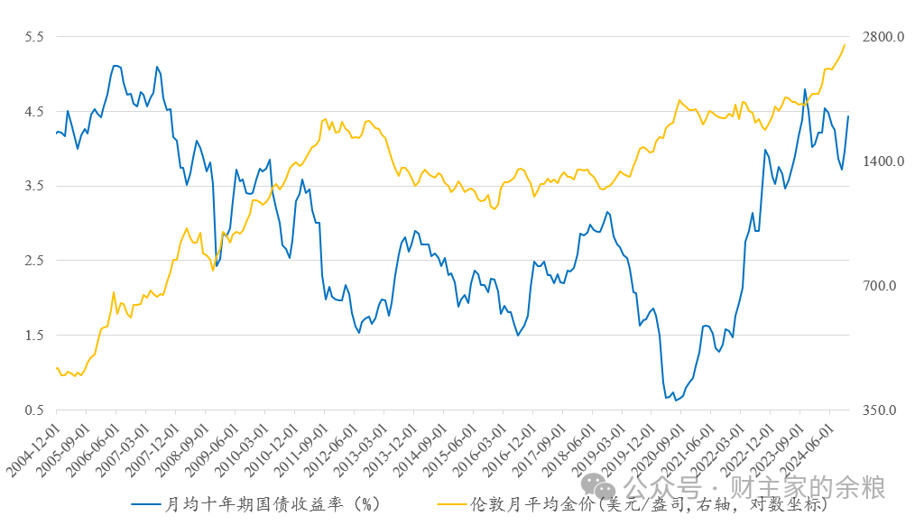 黄金见顶，真正的信号是什么？-图片5