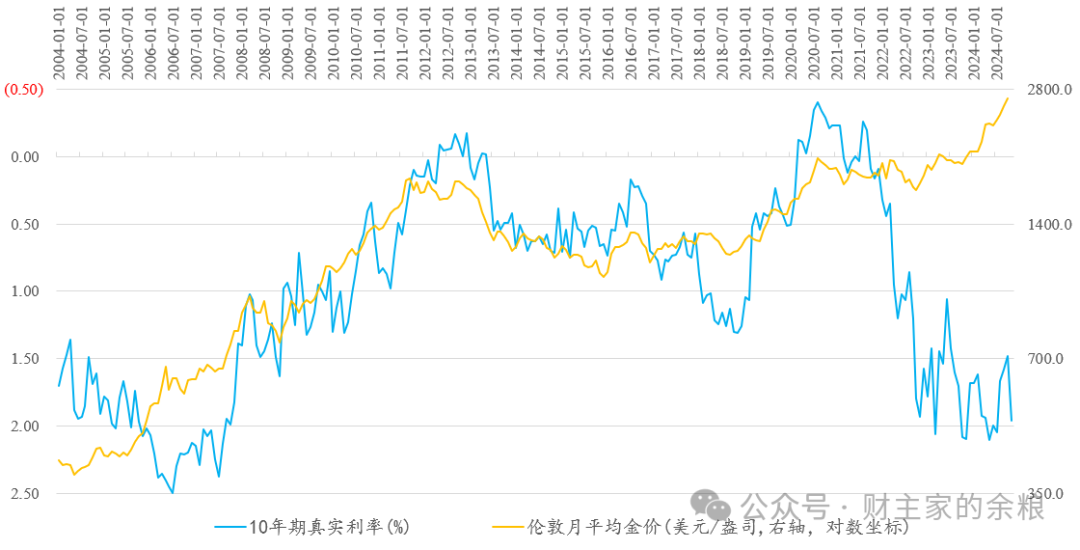 黄金见顶，真正的信号是什么？-图片4