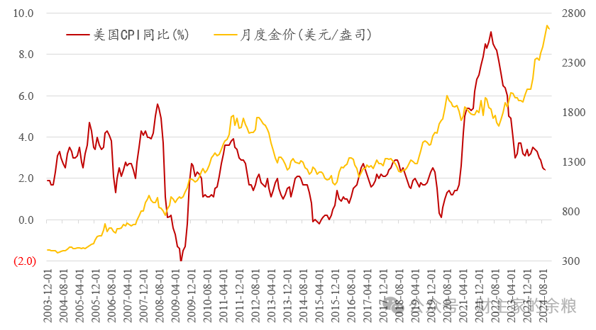 黄金见顶,真正的信号是什么?-图片3