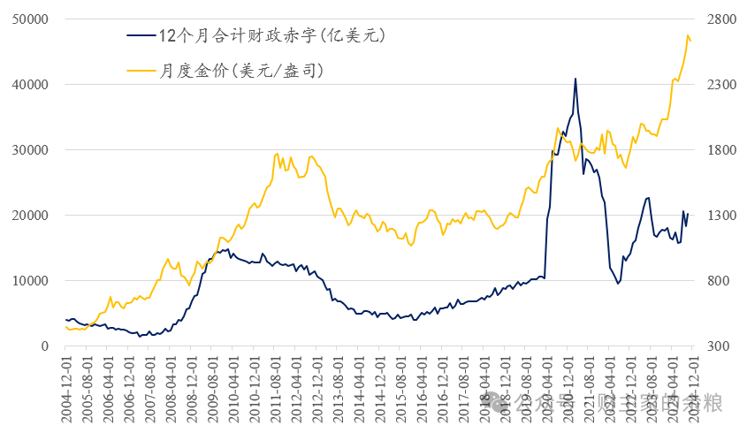 黄金见顶，真正的信号是什么？-图片7