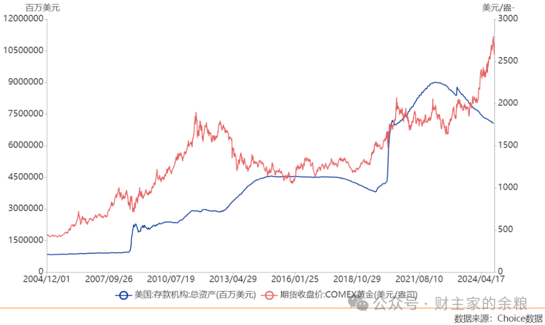 黄金见顶,真正的信号是什么?-图片6