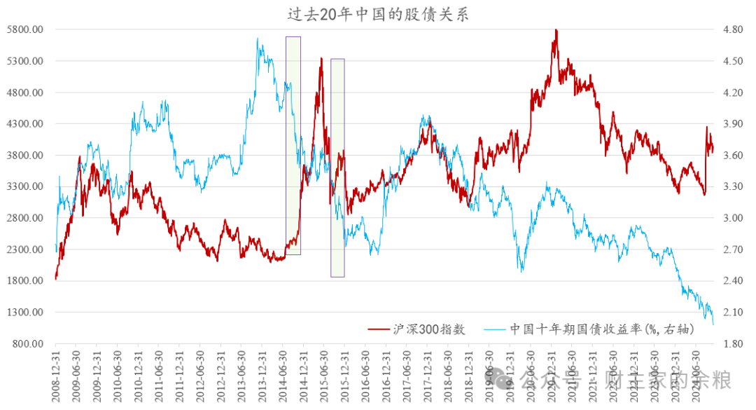 股债双牛要来了么?-图片2