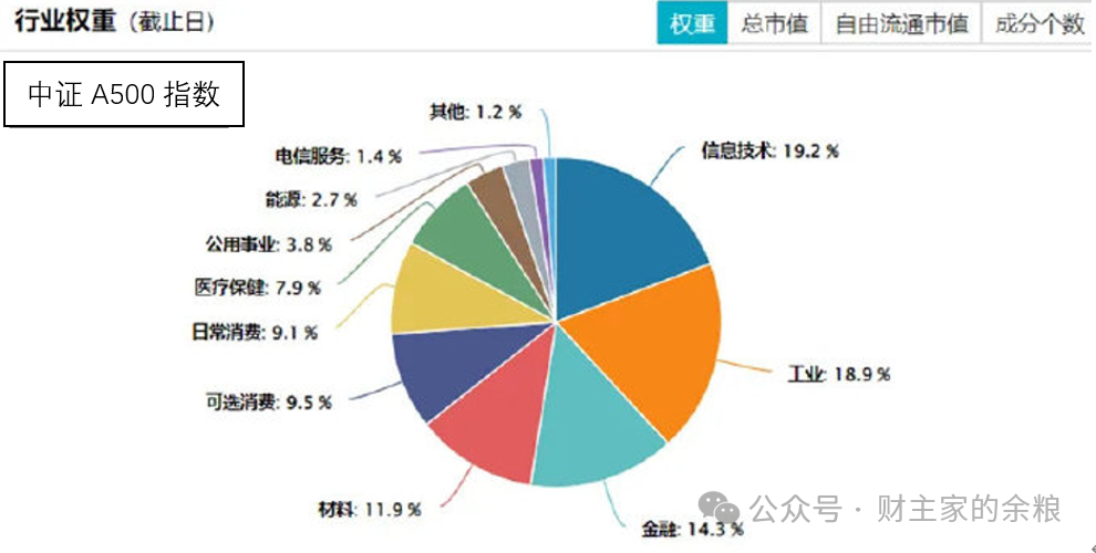 股债双牛要来了么?-图片9