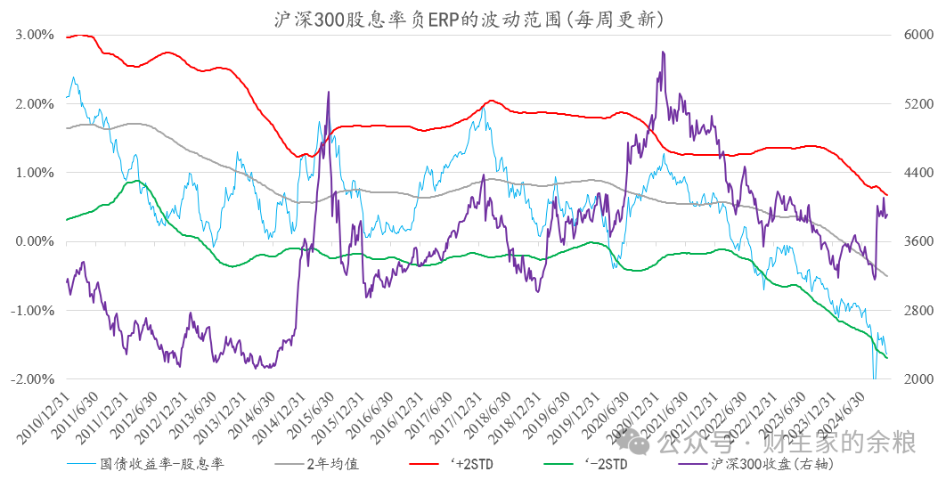 股债双牛要来了么?-图片7