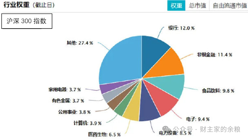 股债双牛要来了么?-图片10