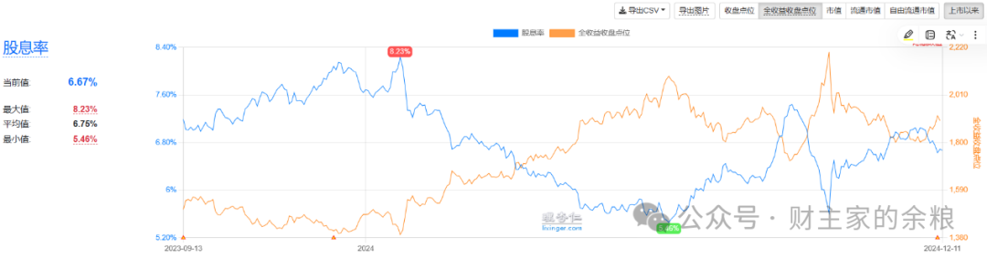 港股,又到买入时?-图片7