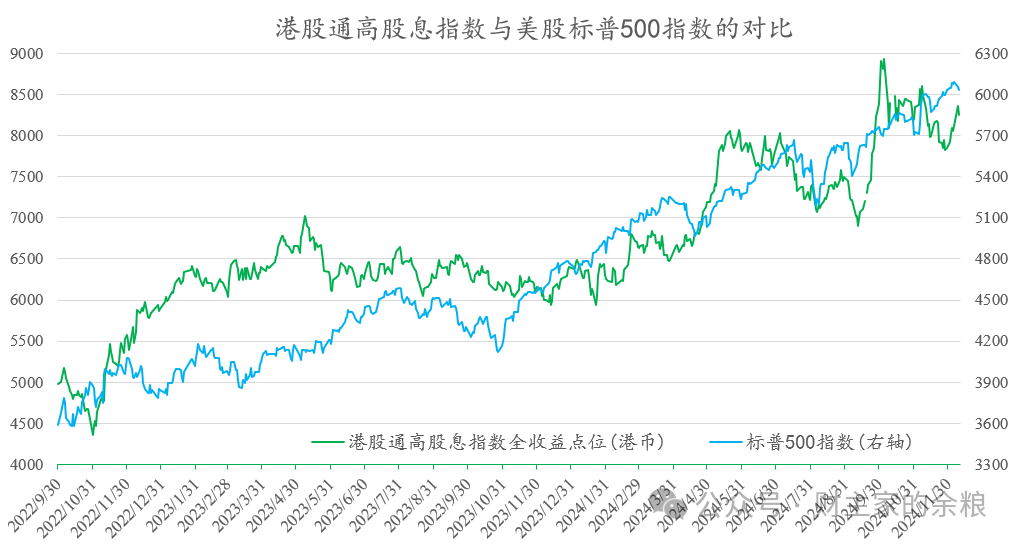 港股,又到买入时?-图片4