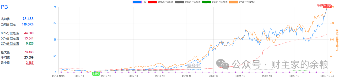 苹果,就是美股最大的泡沫-图片7