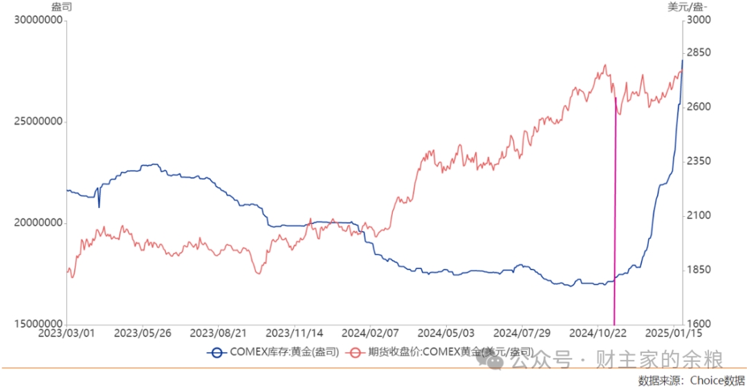 黄金价格飙升的真正原因：美元信用持续流失-图片1