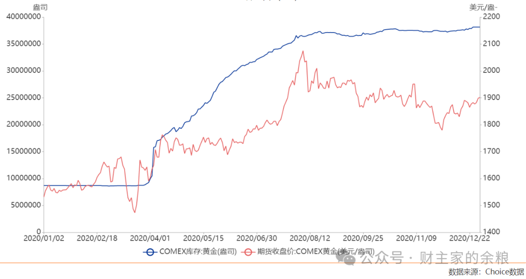 黄金价格飙升的真正原因：美元信用持续流失-图片2