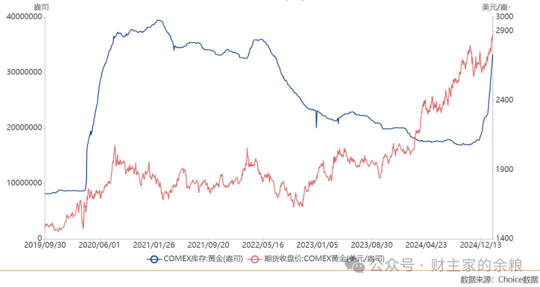 黄金价格飙升的真正原因：美元信用持续流失-图片4