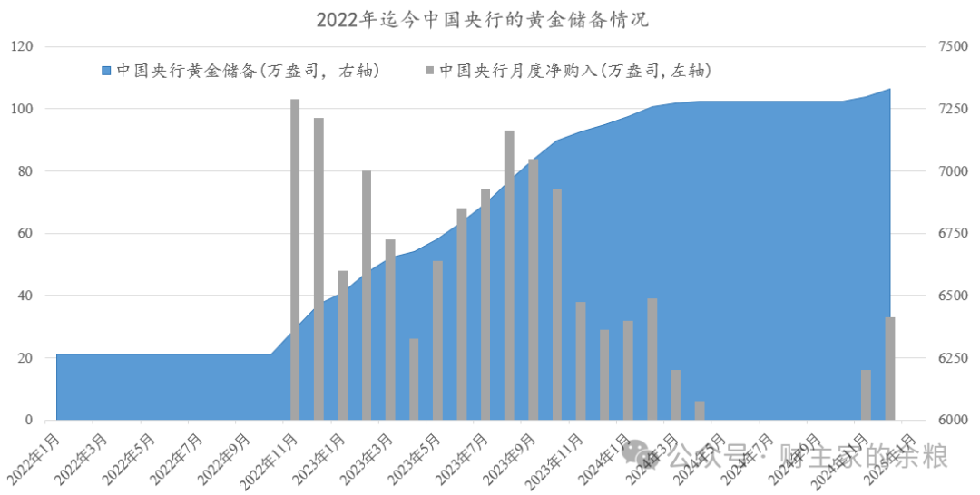 黄金价格飙升的真正原因：美元信用持续流失-图片7