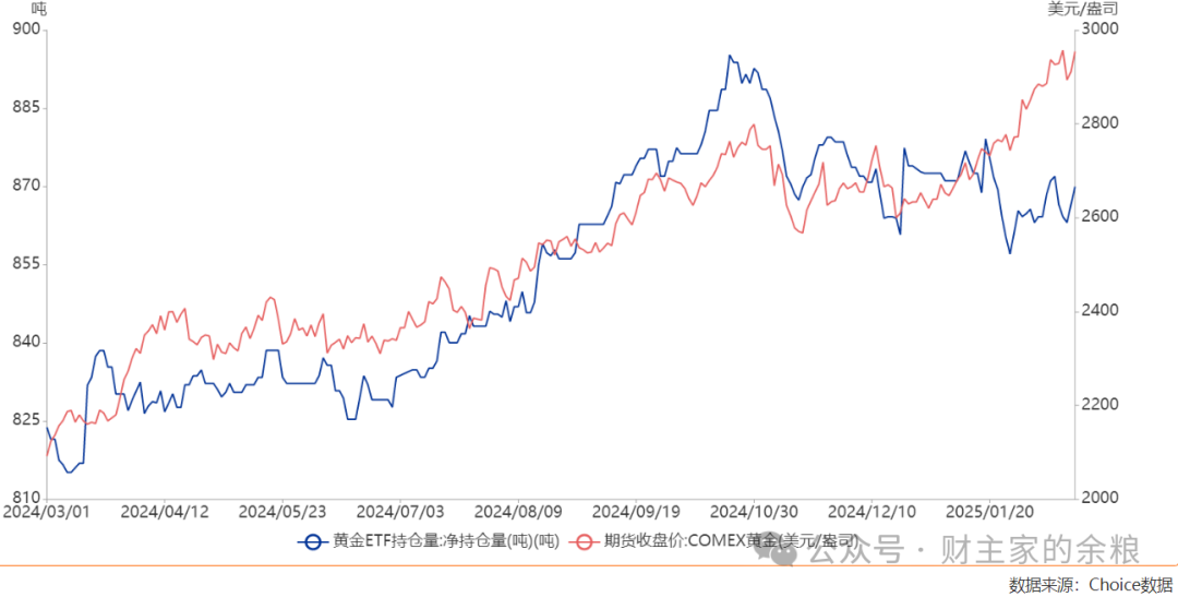 黄金狂飙背后的秘密:特朗普政府的黄金储备谜团-图片2