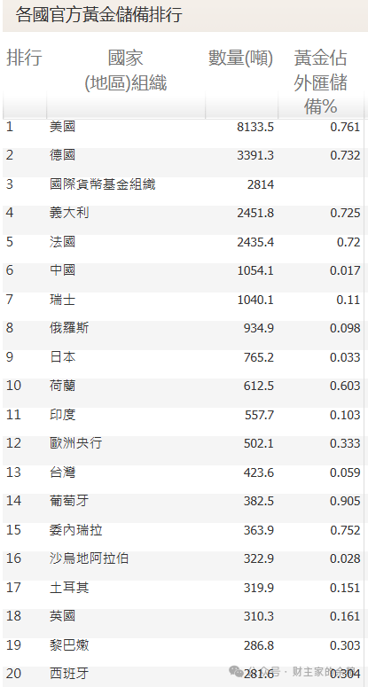 黄金狂飙背后的秘密:特朗普政府的黄金储备谜团-图片3