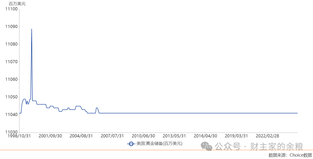 黄金狂飙背后的秘密:特朗普政府的黄金储备谜团-图片6