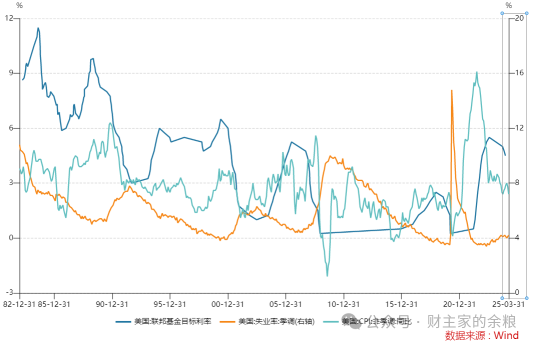 从战争到疫情再到关税:百年来五次金银比突破100背后的金融真相-图片2