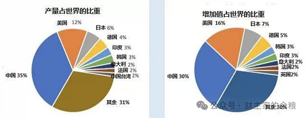 路财主：制造业回流美国，为何只是总统们的“政治表演”？-图片3
