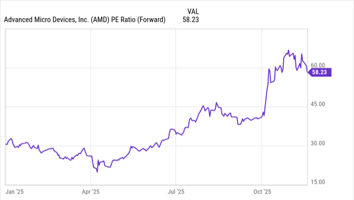 Nvidia 独大之下，AMD 仍具爆发潜力？一文看懂数据中心增长逻辑-图片2