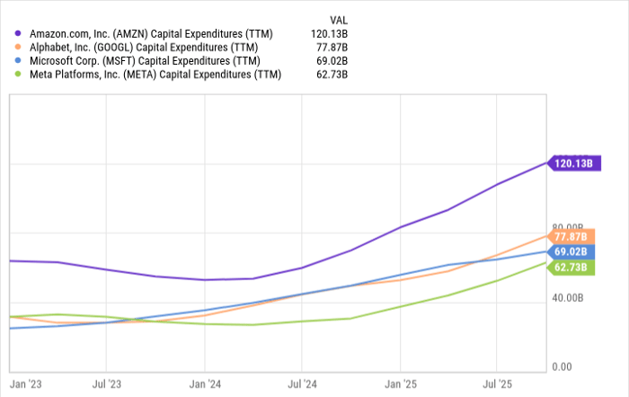 AI 投资爆发 + GPU 需求井喷:Nvidia 正走向全球首家 20 万亿美元公司?-图片2