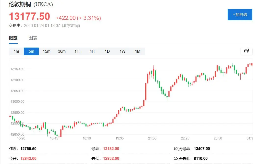 金银齐破历史关口:白银冲上100美元、黄金直指5000美元,全球金属牛市还能走多远?-图片6