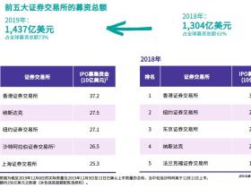 听说,这是2019港股新股最牛X的姿势...