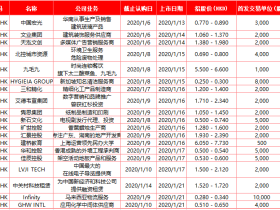 华盛证券:这几只新股,燃!爆!啦!