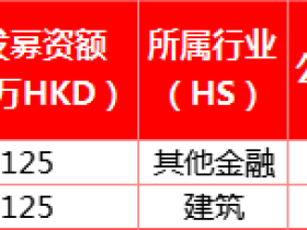 IPO月报 | 富石金融、澳达暗盘喜人;兴业物联、诺诚健华接连将至