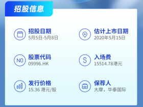 全是大肉?沛嘉医疗开启5月打新蜜月期~